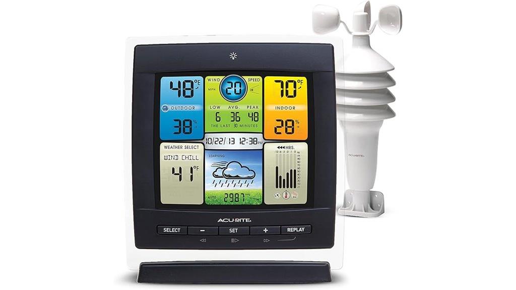 acurite notos weather station
